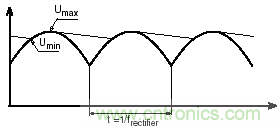 紋波電流到底為何物？鋁電解電容的紋波電流如何計(jì)算？