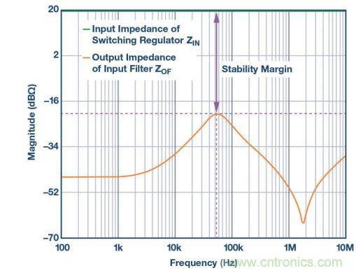 輸入濾波器設(shè)計(jì)太復(fù)雜？&ldquo;秒變&rdquo;簡(jiǎn)單就靠它