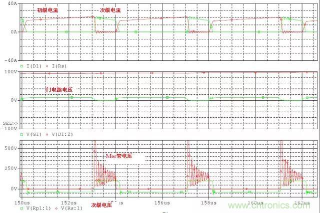 開(kāi)關(guān)電源從分析&rarr;計(jì)算&rarr;仿真