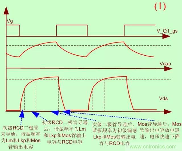 開(kāi)關(guān)電源從分析&rarr;計(jì)算&rarr;仿真