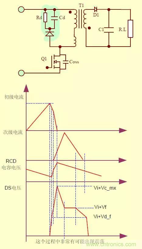 開(kāi)關(guān)電源從分析&rarr;計(jì)算&rarr;仿真