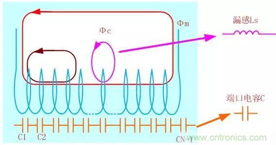 開(kāi)關(guān)電源從分析&rarr;計(jì)算&rarr;仿真