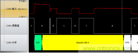 負(fù)載率過高也導(dǎo)致ECU出現(xiàn)錯誤 負(fù)載率過高也導(dǎo)致ECU出現(xiàn)錯誤