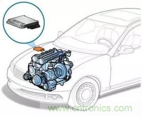 負(fù)載率過高也導(dǎo)致ECU出現(xiàn)錯誤 負(fù)載率過高也導(dǎo)致ECU出現(xiàn)錯誤