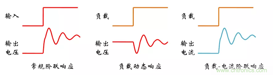 考驗開關(guān)電源性能的“7個”概念 考驗開關(guān)電源性能的“7個”概念