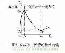 簡述雙基極二極管的基礎(chǔ)知識 簡述雙基極二極管的基礎(chǔ)知識
