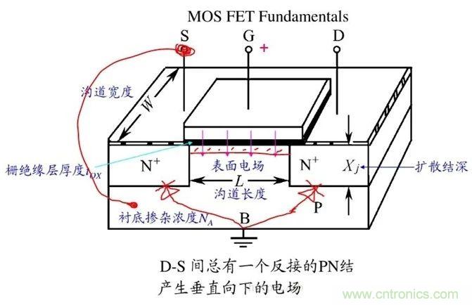 硬件開發(fā)，我想和MOS管聊聊