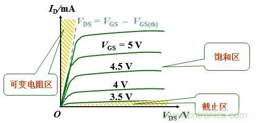 硬件開發(fā)，我想和MOS管聊聊