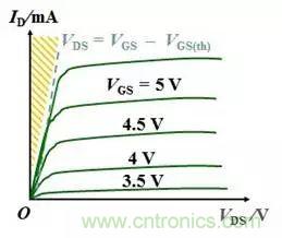 硬件開發(fā)，我想和MOS管聊聊