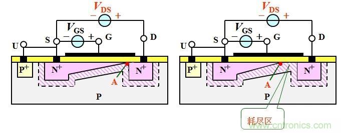 硬件開發(fā)，我想和MOS管聊聊
