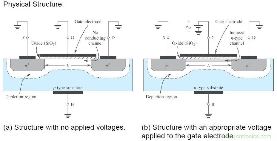 硬件開發(fā)，我想和MOS管聊聊