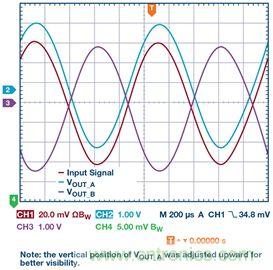 新玩法解鎖！全差分輸出還能這么實(shí)現(xiàn)？