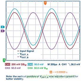 新玩法解鎖！全差分輸出還能這么實(shí)現(xiàn)？