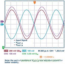 新玩法解鎖！全差分輸出還能這么實(shí)現(xiàn)？
