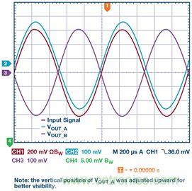 新玩法解鎖！全差分輸出還能這么實(shí)現(xiàn)？