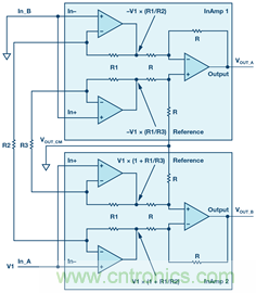新玩法解鎖！全差分輸出還能這么實(shí)現(xiàn)？