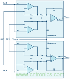 新玩法解鎖！全差分輸出還能這么實(shí)現(xiàn)？