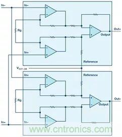 新玩法解鎖！全差分輸出還能這么實(shí)現(xiàn)？