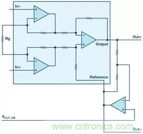 新玩法解鎖！全差分輸出還能這么實(shí)現(xiàn)？