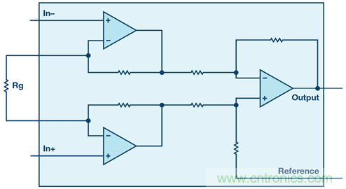 新玩法解鎖！全差分輸出還能這么實(shí)現(xiàn)？