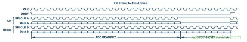 如何正確設(shè)計高性能轉(zhuǎn)換器？你想知道的方法要點都在這？