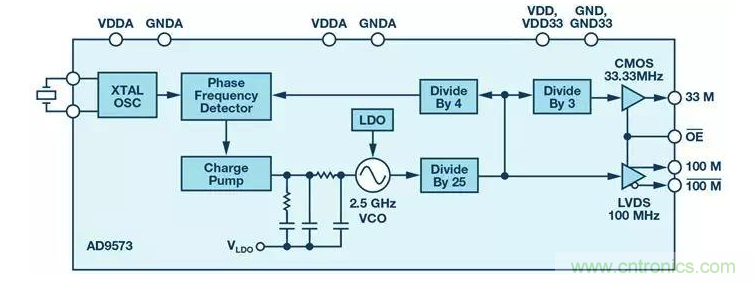 如何正確設(shè)計高性能轉(zhuǎn)換器？你想知道的方法要點都在這？