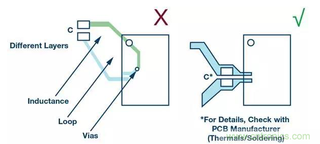 如何正確設(shè)計高性能轉(zhuǎn)換器？你想知道的方法要點都在這？