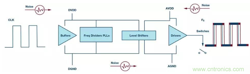 如何正確設(shè)計高性能轉(zhuǎn)換器？你想知道的方法要點都在這？