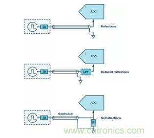 如何正確設(shè)計高性能轉(zhuǎn)換器？你想知道的方法要點都在這？