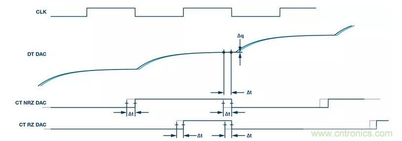 如何正確設(shè)計高性能轉(zhuǎn)換器？你想知道的方法要點都在這？