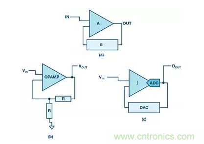 如何正確設(shè)計高性能轉(zhuǎn)換器？你想知道的方法要點都在這？