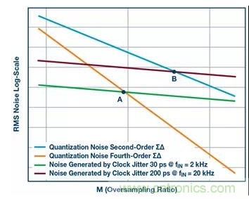 如何正確設(shè)計高性能轉(zhuǎn)換器？你想知道的方法要點都在這？