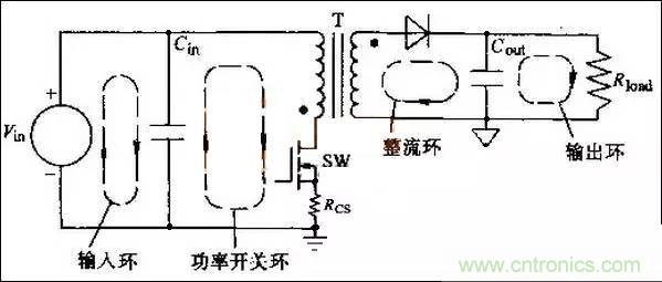 COOL MOSFET的EMI設計指南!