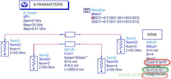 高速電路設(shè)計之介質(zhì)損耗大還是導(dǎo)體損耗大？