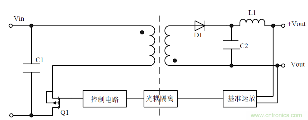 模塊電源的待機功耗究竟耗哪了？