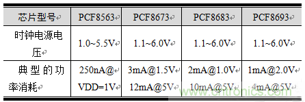 如何設(shè)計RTC電路？