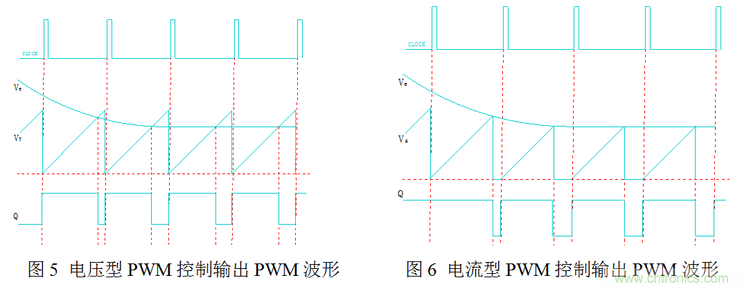 開關(guān)電源&rdquo;電壓型&ldquo;與&rdquo;電流型&ldquo;控制的區(qū)別到底在哪？