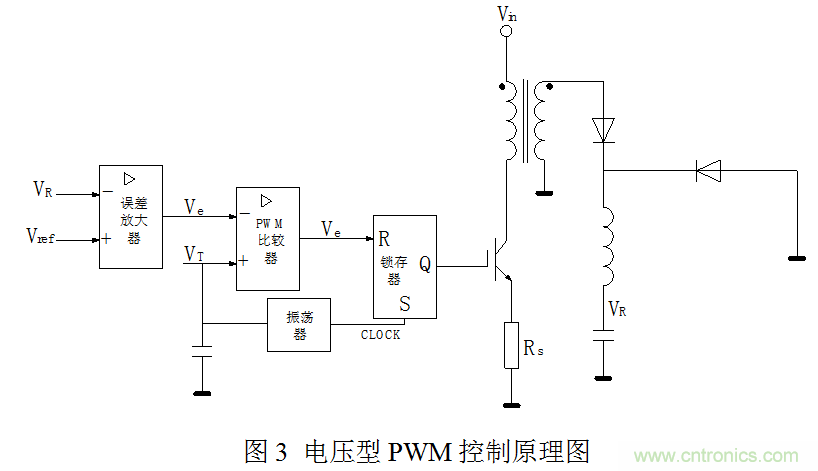開關(guān)電源&rdquo;電壓型&ldquo;與&rdquo;電流型&ldquo;控制的區(qū)別到底在哪？