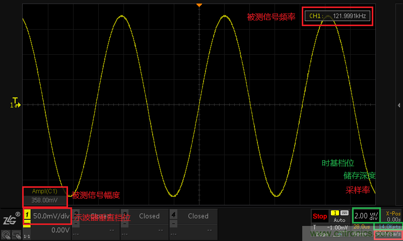 示波器的有效位數(shù)對(duì)信號(hào)測(cè)量到底有什么影響？