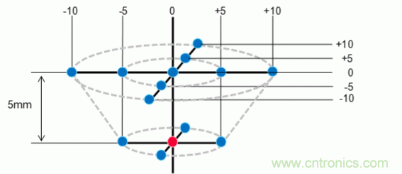 【干貨】NFC用電感器的選擇及使用方法要點 【干貨】NFC用電感器的選擇及使用方法要點