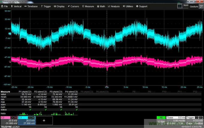 如何克服電源軌噪聲測量中的挑戰(zhàn)？