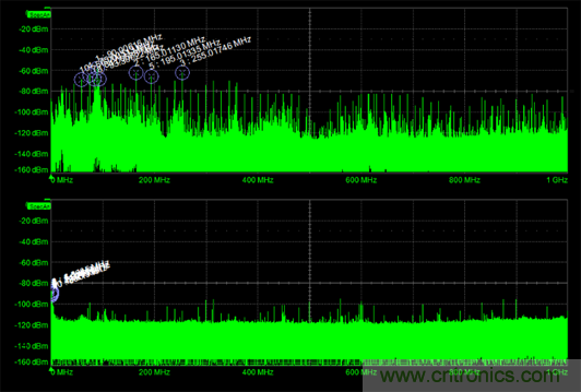 如何克服電源軌噪聲測量中的挑戰(zhàn)？