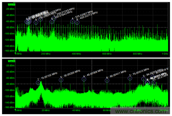 如何克服電源軌噪聲測量中的挑戰(zhàn)？