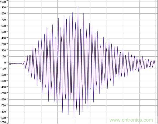 超聲波技術在智能流量測量中有哪些應用？