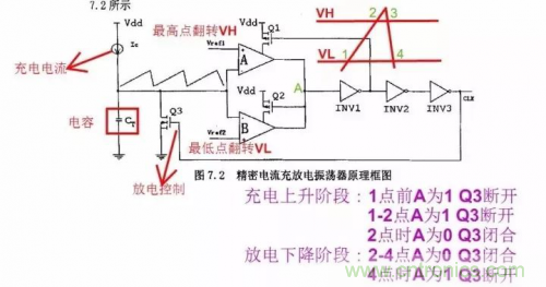 電源芯片的內部結構，你了解嗎？