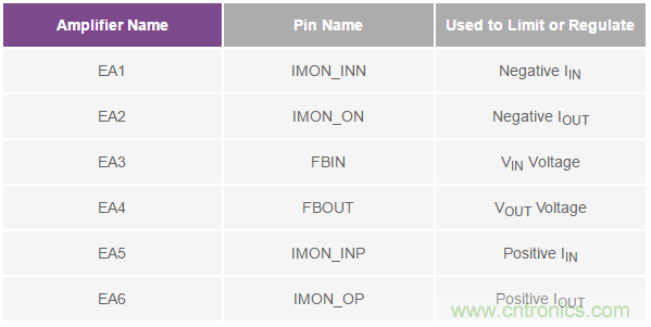 如何搞定汽車雙電池冗余？這款雙向DC/DC控制器值得信賴！