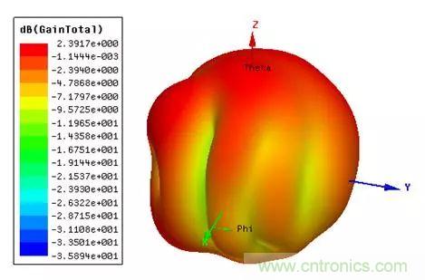 無(wú)線模塊的天線性能如何優(yōu)化？