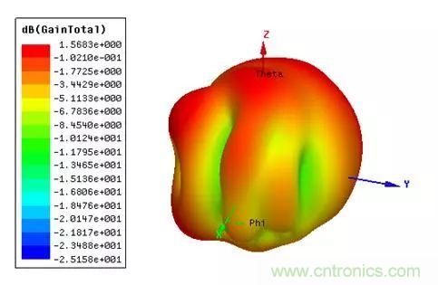 無(wú)線模塊的天線性能如何優(yōu)化？