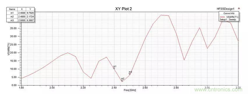 無(wú)線模塊的天線性能如何優(yōu)化？