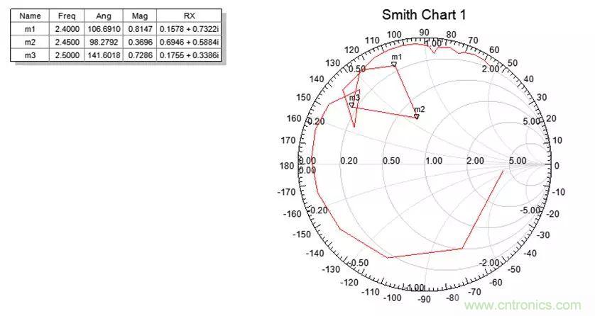 無(wú)線模塊的天線性能如何優(yōu)化？